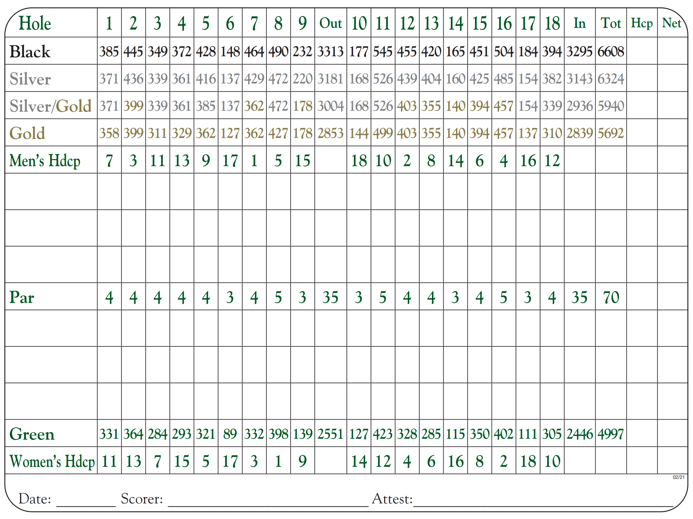 Scorecard